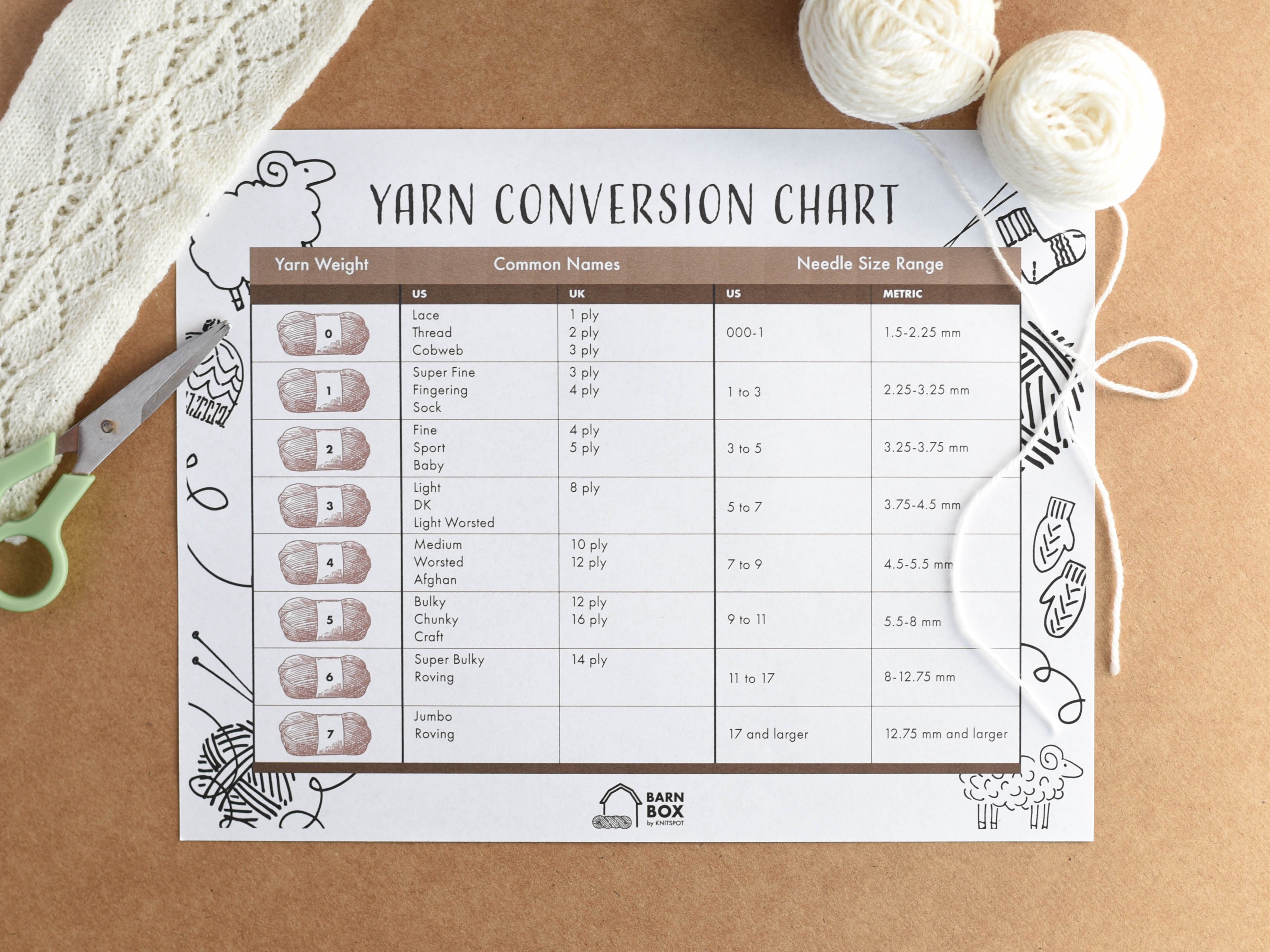 Yarn Conversion Chart [Printable]